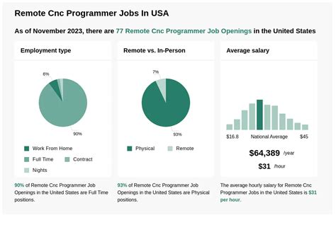 remote cnc programming jobs